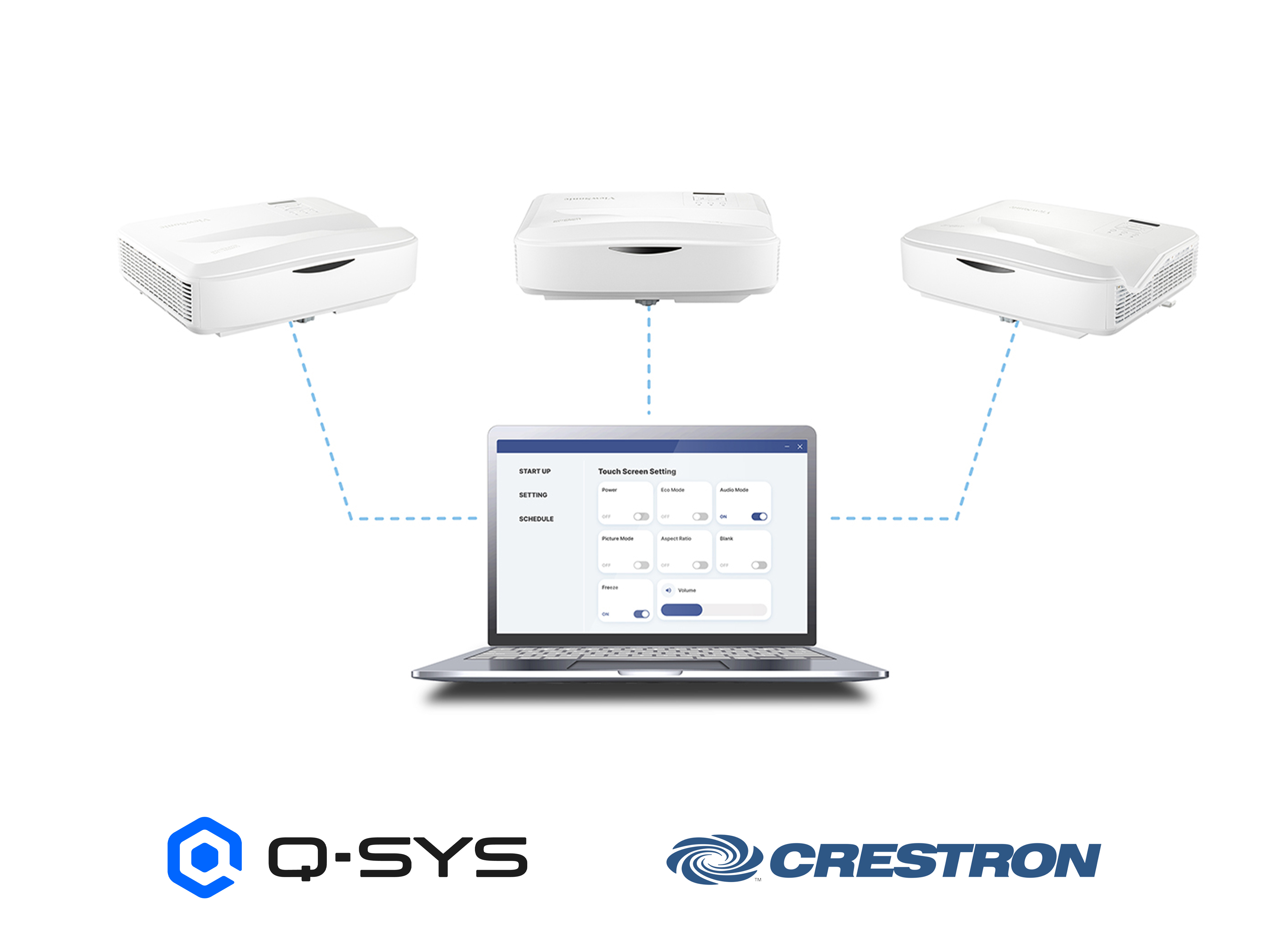 Gestion Centralisée des Appareils 1