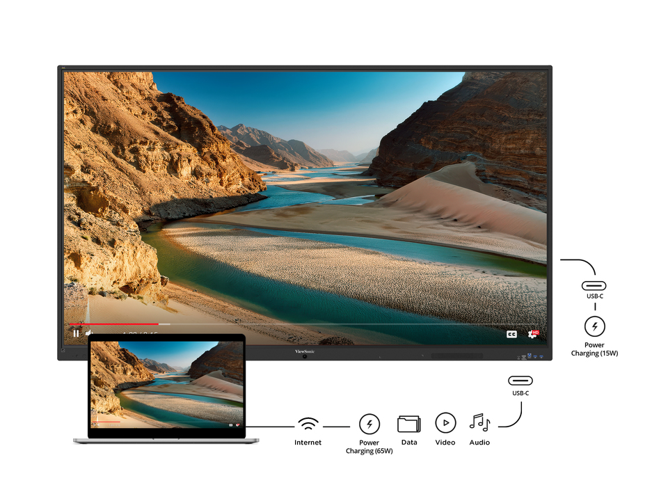 Optimierte Konnektivität mit zwei USB-C-Anschlussmöglichkeiten 1