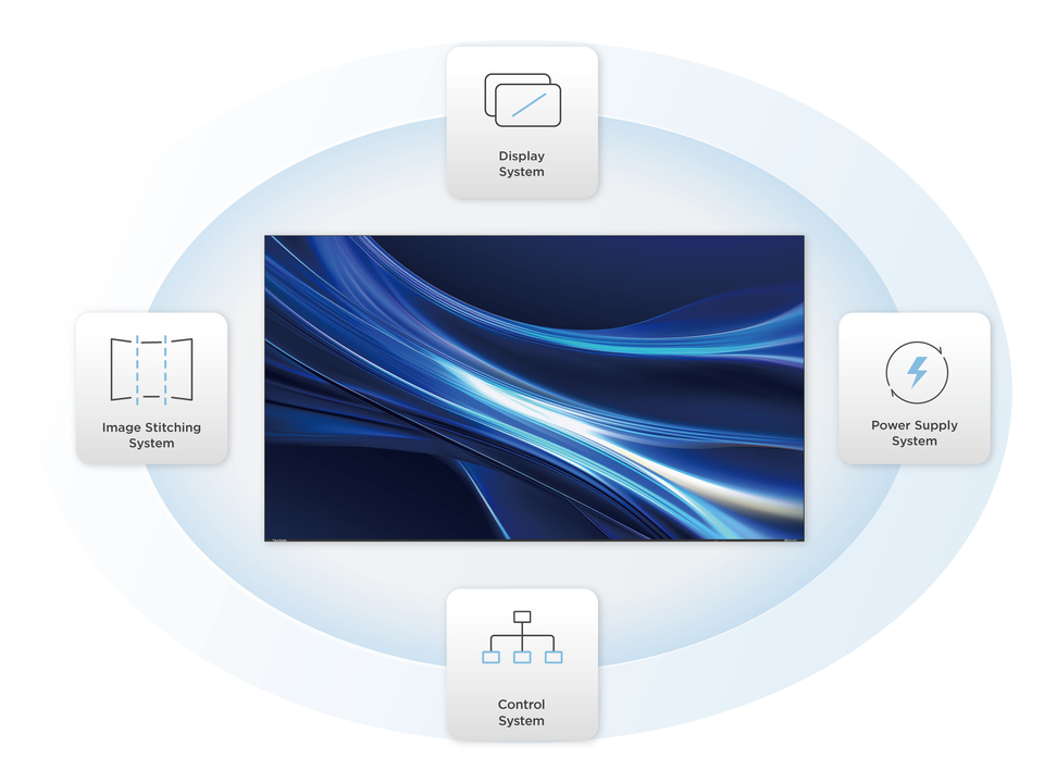 Innovative All-in-One-Integration für mühelose Installation 1