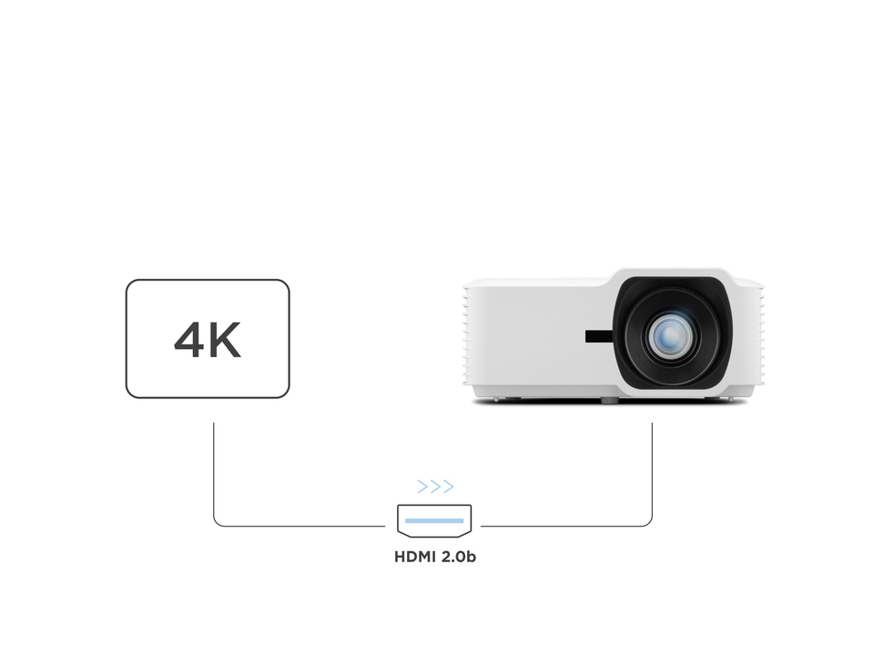HDR / HLG / 4K UHD compatible con HDMI 2.0b 1