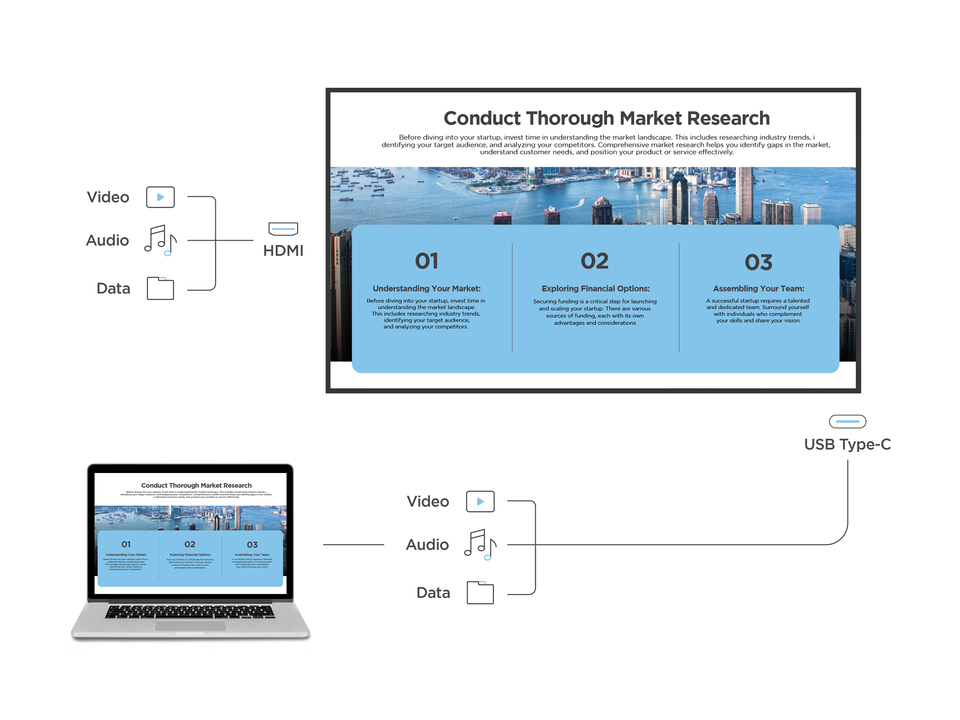 Connectivité universelle pour les configurations BYOD 1