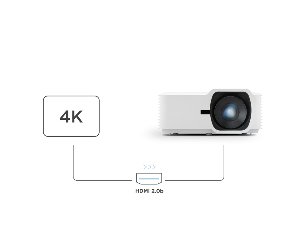 HDR / HLG / 4K UHD pris en charge par HDMI 2.0b 1
