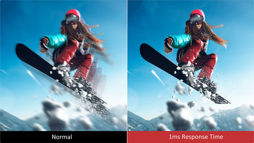 Rapid Response Time for Clear, High Resolution Videos 1