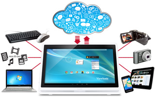 SD-A245 Connect-Devices  feature
