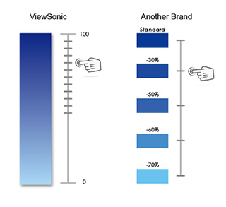Blue-Light-Filter-100-Filter-Levels feature