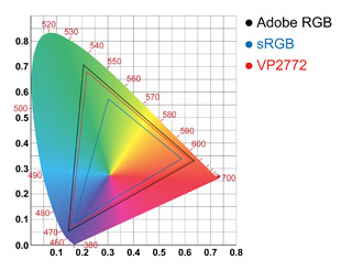 99% Adobe RGB