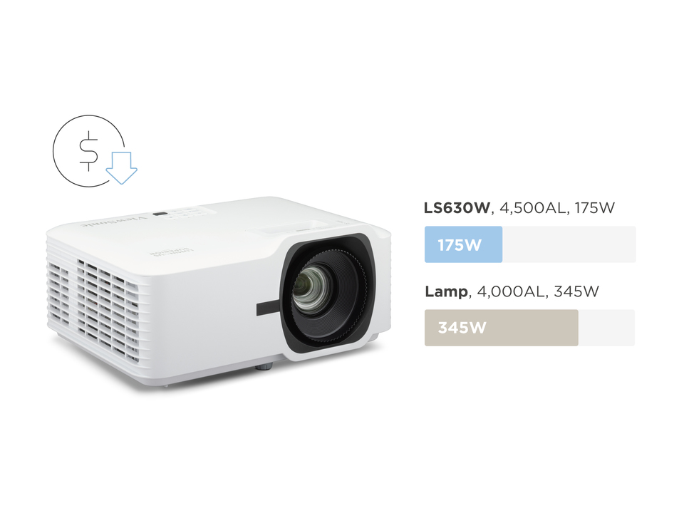 Save on Costs and Energy 1