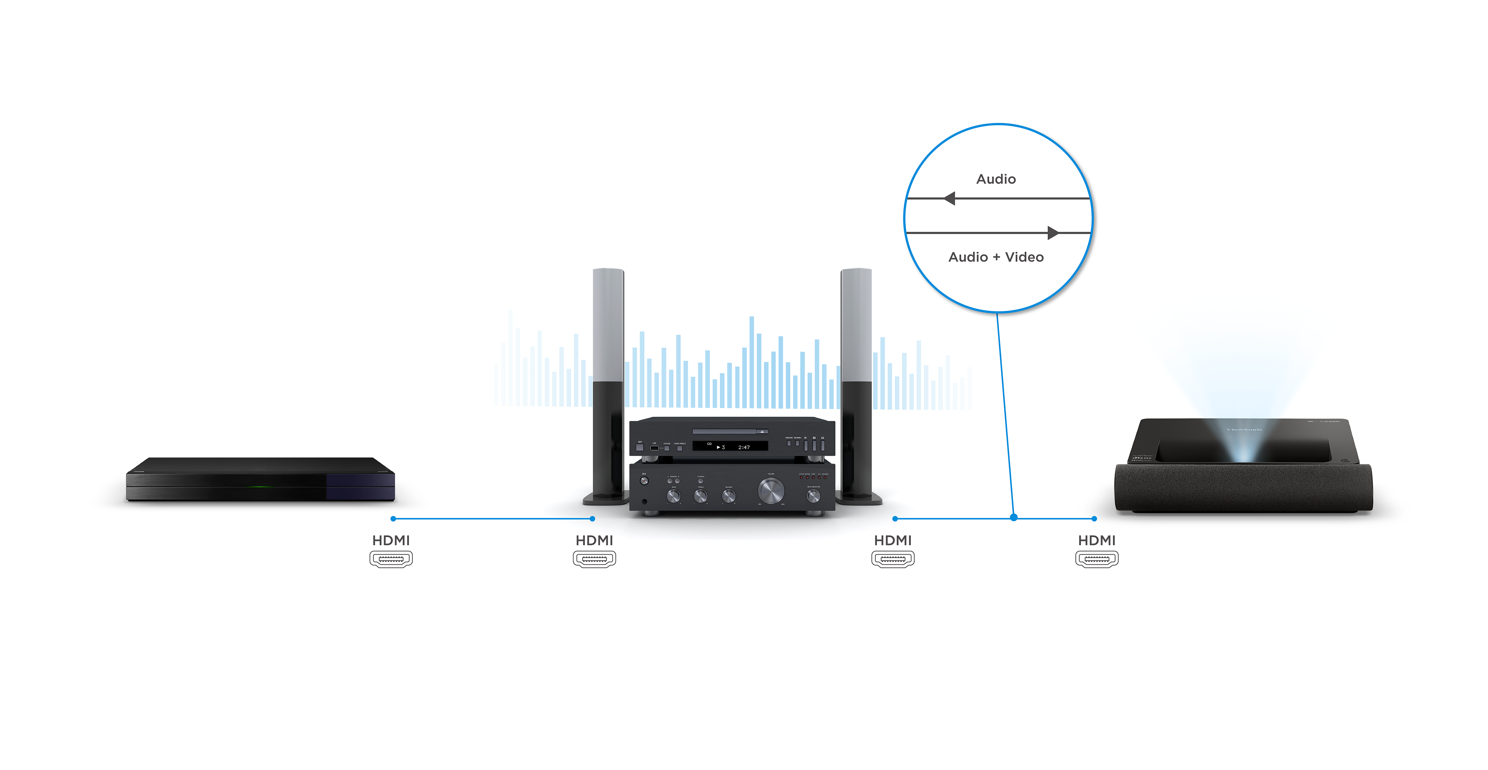 Easily Audio Integration with HDMI ARC Support 1