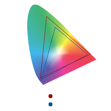 Bold Colour for Gaming
