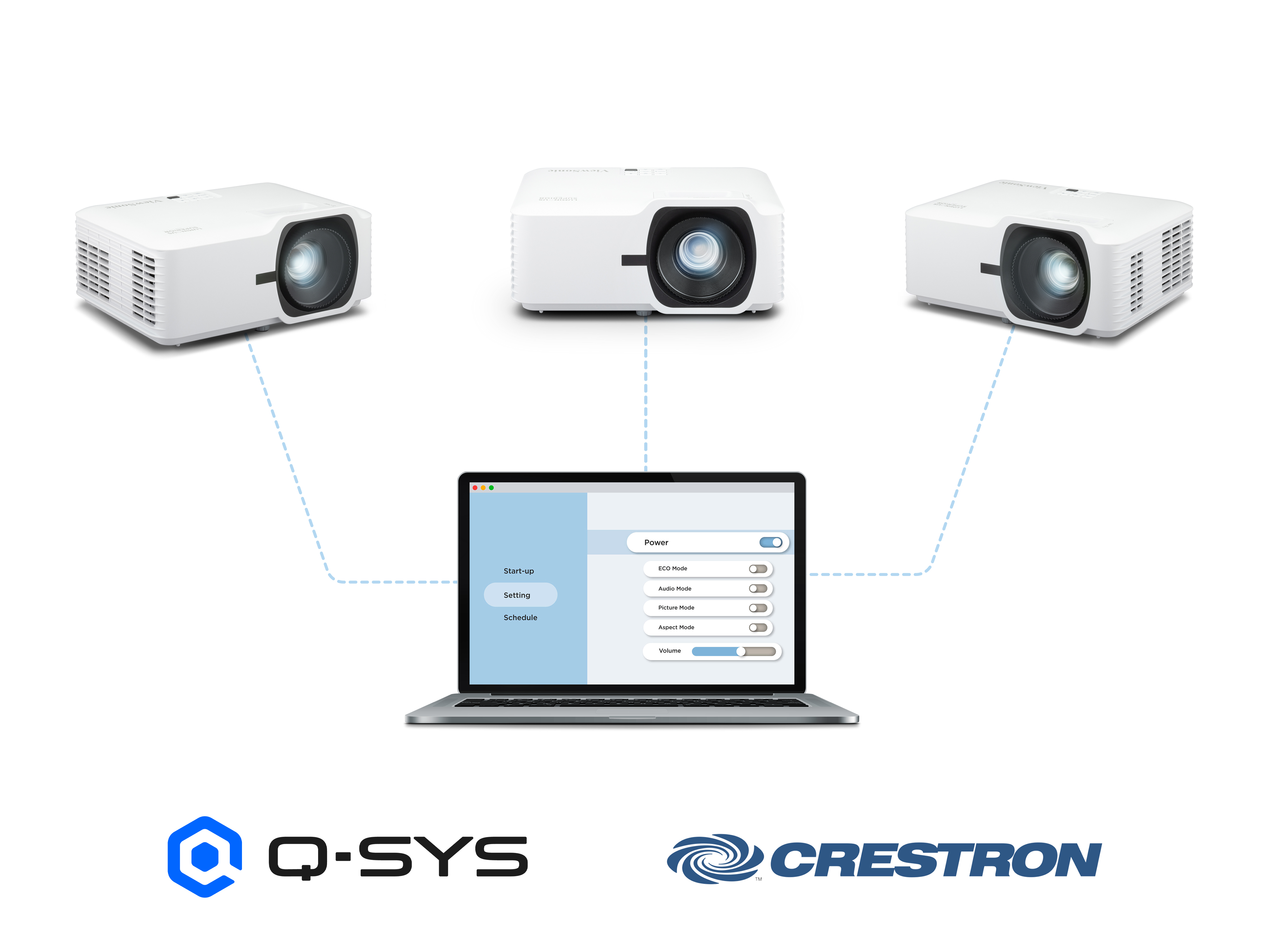 Centralized Control for Management Efficiency 1