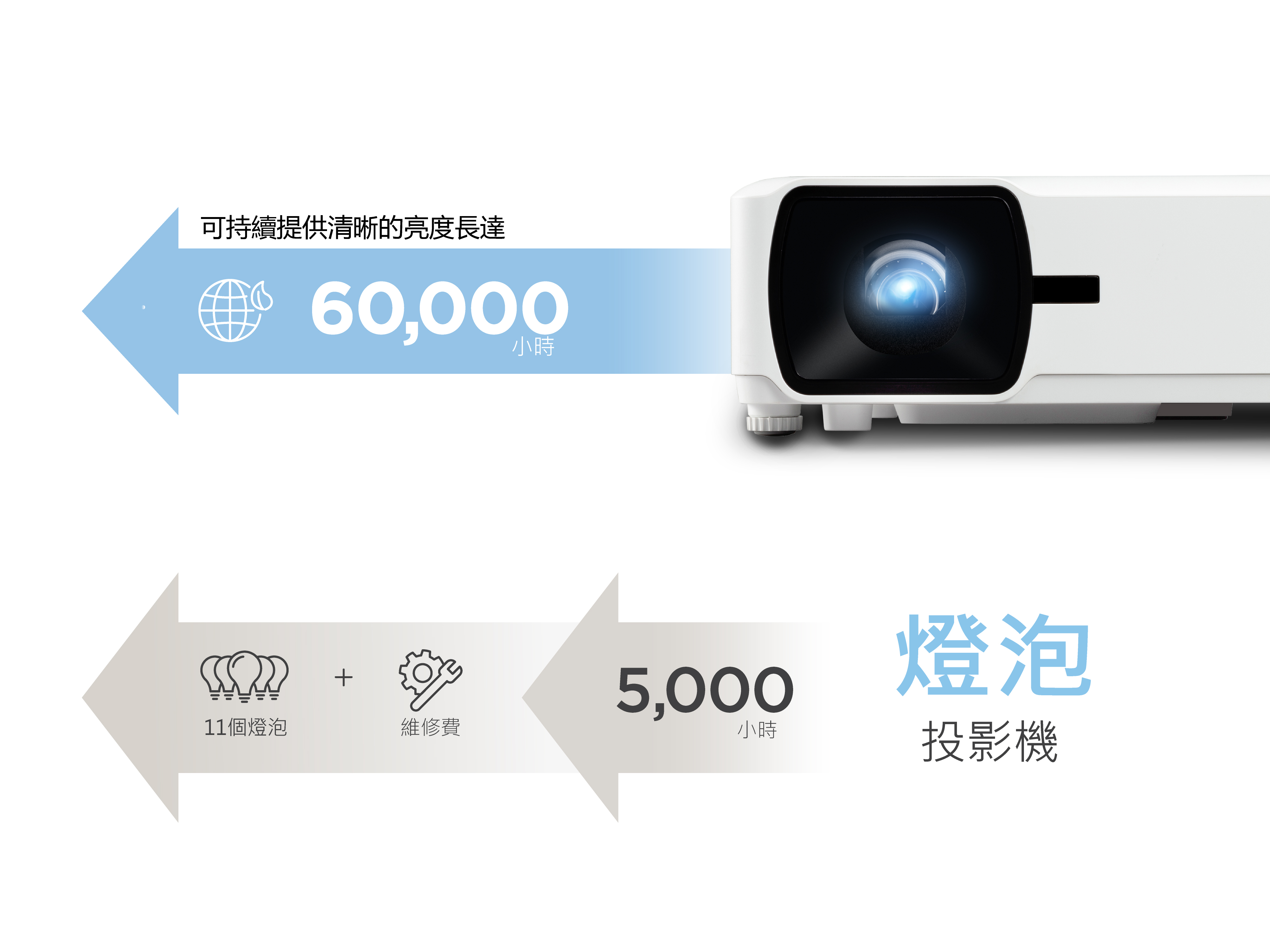 3rd Generation LED Technology for Greater Sustainability 1